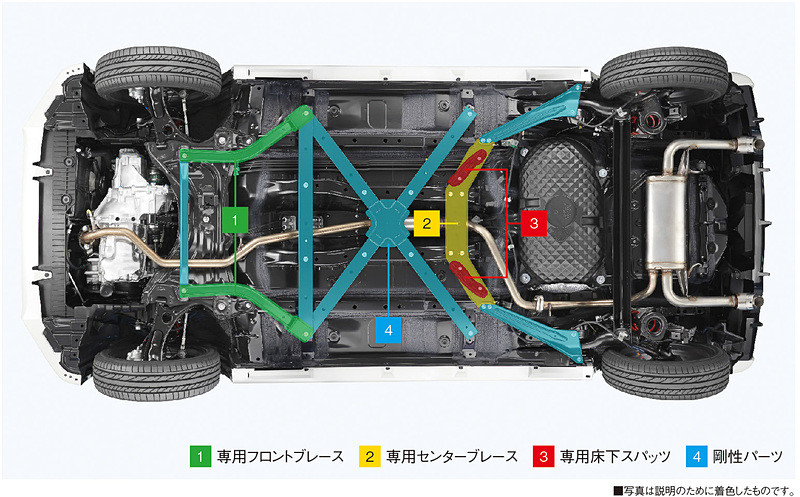 《Toyota》賽車技術加持 《Daihatsu》發表量產版《Copen GR Sport》 《Toyota》賽車技術加持 《Daihatsu》發表量產版《Copen GR Sport》