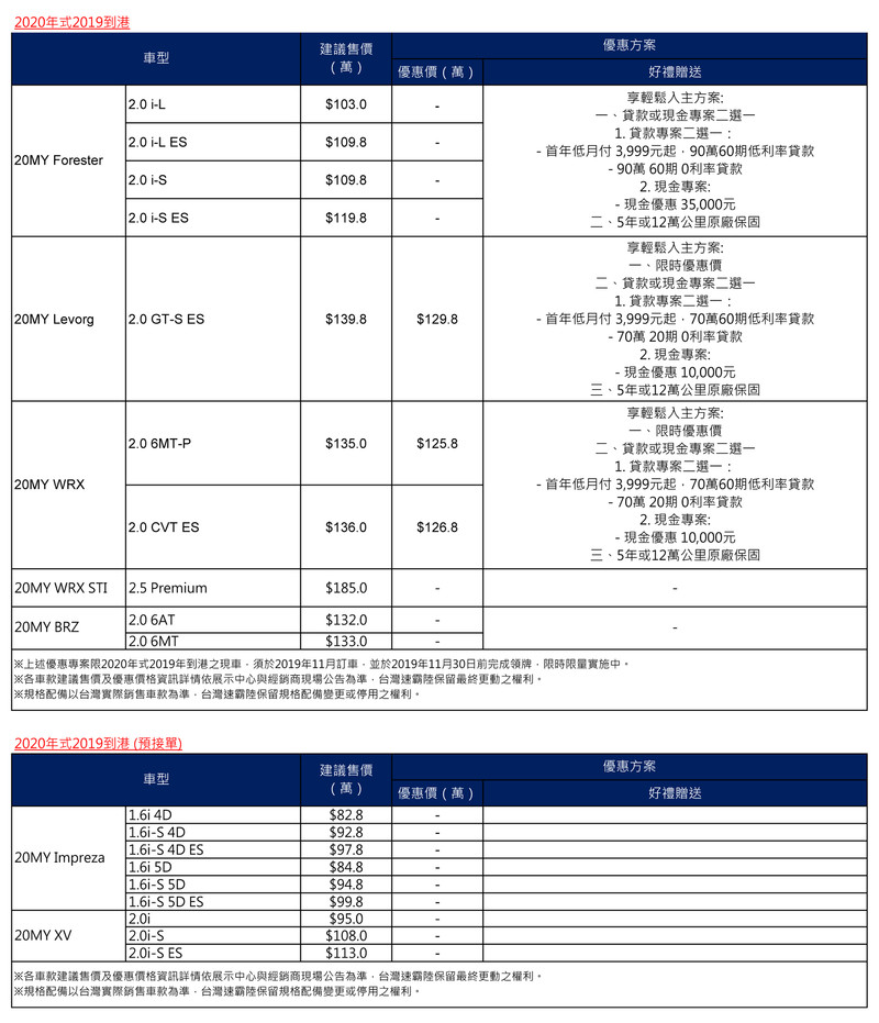 2020年式《Subaru Forester》新增倒車自動煞車與後座提醒系統 11月優惠同步出爐 2020年式《Subaru Forester》新增倒車自動煞車與後座提醒系統 11月優惠同步出爐