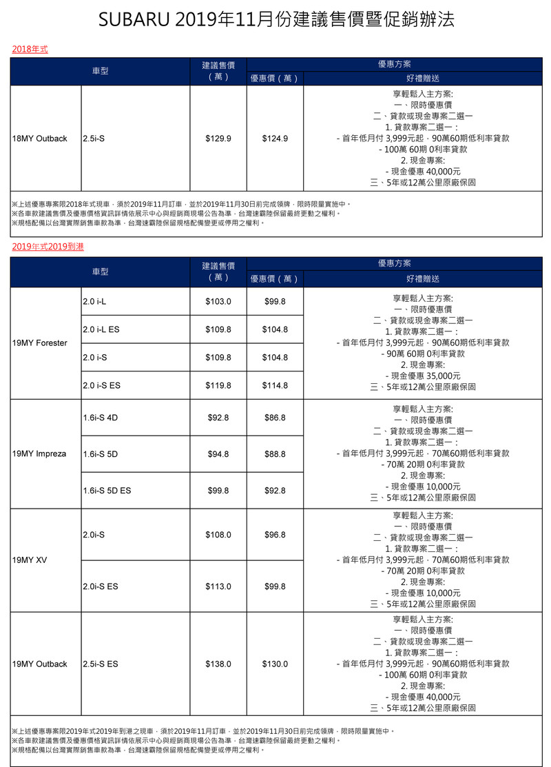 2020年式《Subaru Forester》新增倒車自動煞車與後座提醒系統 11月優惠同步出爐 2020年式《Subaru Forester》新增倒車自動煞車與後座提醒系統 11月優惠同步出爐