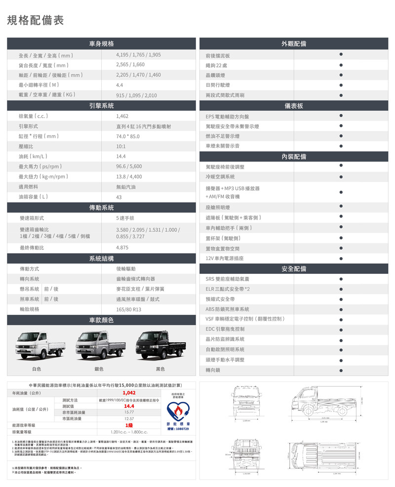全新《Suzuki Carry》重返台灣市場 49.9萬元配備雙氣囊與動態穩定系統 全新《Suzuki Carry》重返台灣市場 49.9萬元配備雙氣囊與動態穩定系統