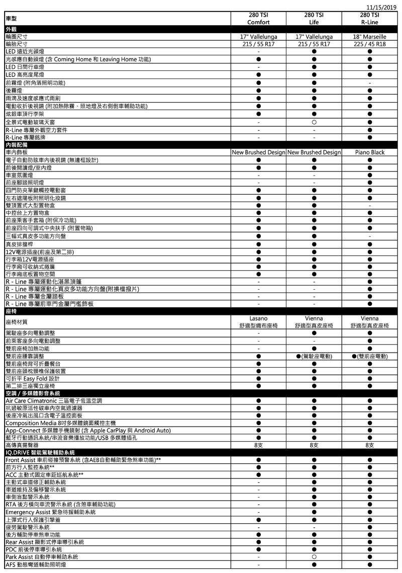 新年式《Volkswagen Touran》取消柴油動力 全車系標配IQ.Drive智能駕駛輔助系統 新年式《Volkswagen Touran》取消柴油動力 全車系標配IQ.Drive智能駕駛輔助系統