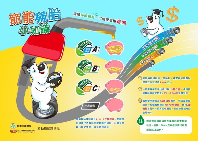 幫駕駛省荷包 經濟部能源局攜手輪胎業者推出《節能輪胎分級制度》 幫駕駛省荷包 經濟部能源局攜手輪胎業者推出《節能輪胎分級制度》