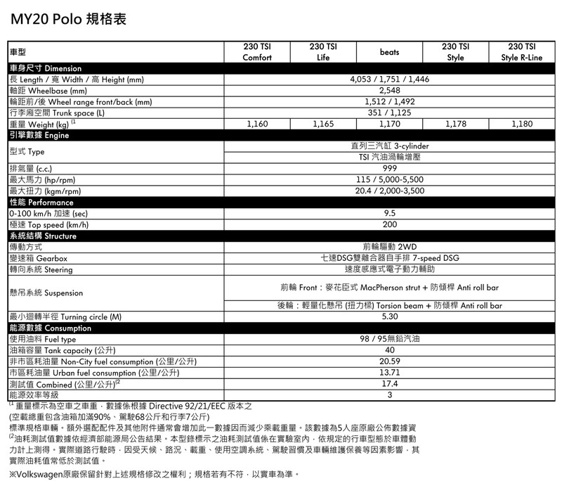 新年式《Volkswagen Polo》全車系標配IQ.Drive智能駕駛輔助系統 售價76.8萬元起 新年式《Volkswagen Polo》全車系標配IQ.Drive智能駕駛輔助系統 售價76.8萬元起