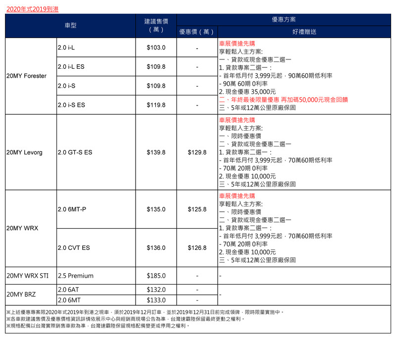 《Subaru》全車系明年恢復原售價 《Forester》年終限量加碼3-5萬元現金回饋 《Subaru》全車系明年恢復原售價 《Forester》年終限量加碼3-5萬元現金回饋