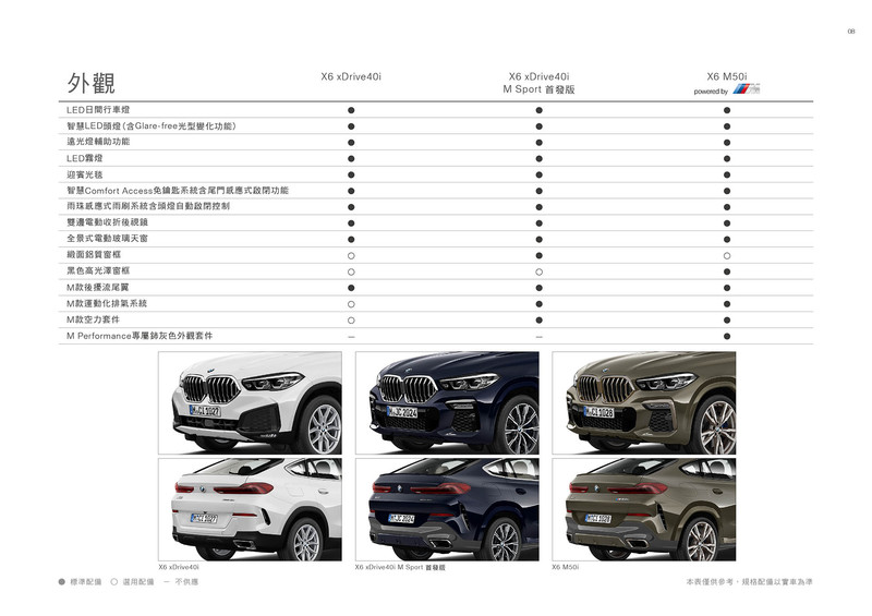 新世代《BMW X6》維持預售價格 三車型雙動力最低365萬元起