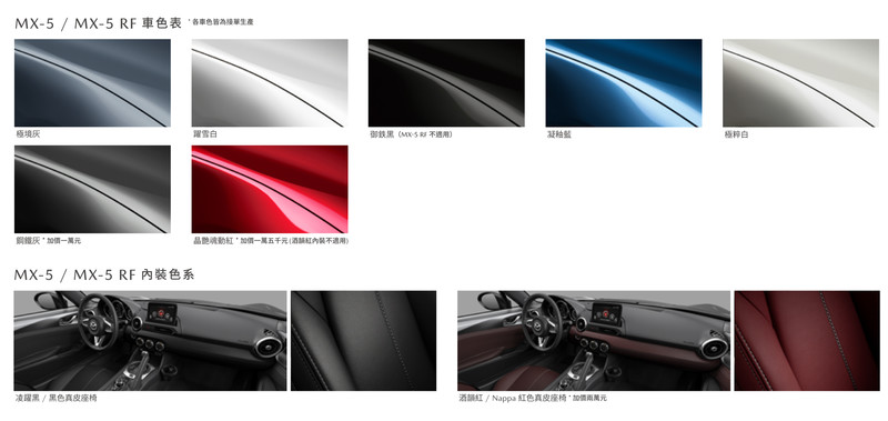 2021年式《Mazda MX-5》取消軟頂自排追加極境灰車色 售價134萬元起展開接單 2021年式《Mazda MX-5》取消軟頂自排追加極境灰車色 售價134萬元起展開接單