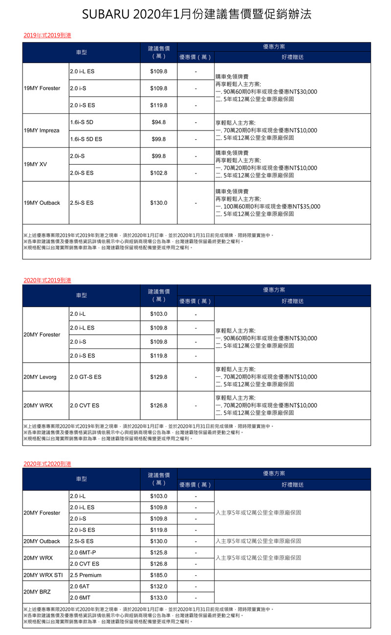 《Subaru》公布1月購車促銷方案 2020年式到港、部分車型調降售價 《Subaru》公布1月購車促銷方案 2020年式到港、部分車型調降售價