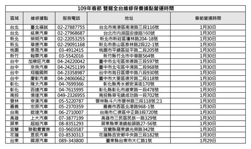 迎接春節連續假期 全台各品牌《服務廠》及《展示中心》營業資訊彙整 迎接春節連續假期 全台各品牌《服務廠》及《展示中心》營業資訊彙整