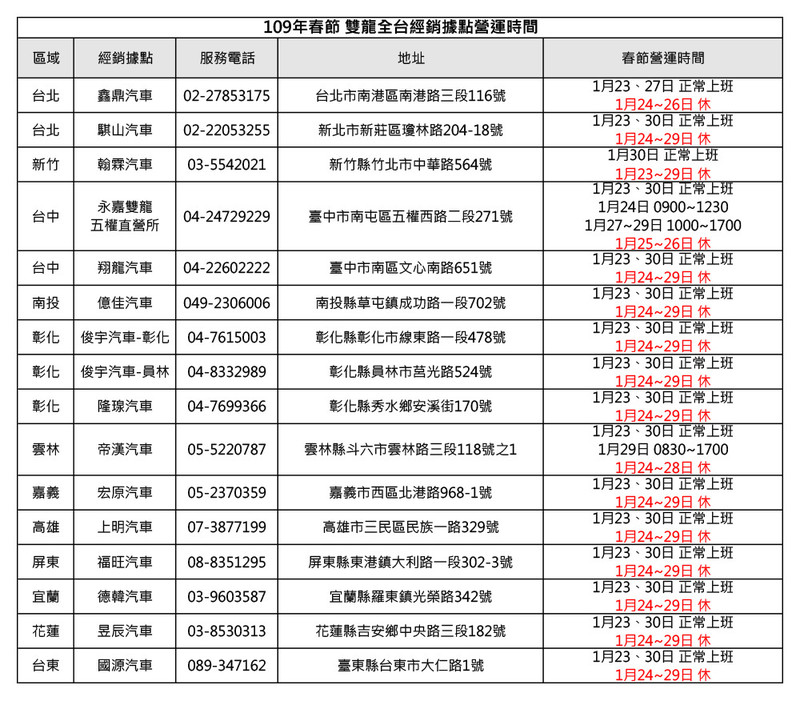 迎接春節連續假期 全台各品牌《服務廠》及《展示中心》營業資訊彙整 迎接春節連續假期 全台各品牌《服務廠》及《展示中心》營業資訊彙整