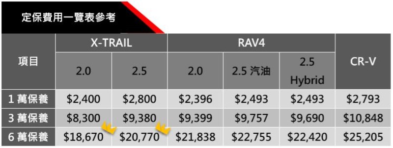 盤點年度最具討論度的3款百萬元都會SUV! 盤點年度最具討論度的3款百萬元都會SUV!
