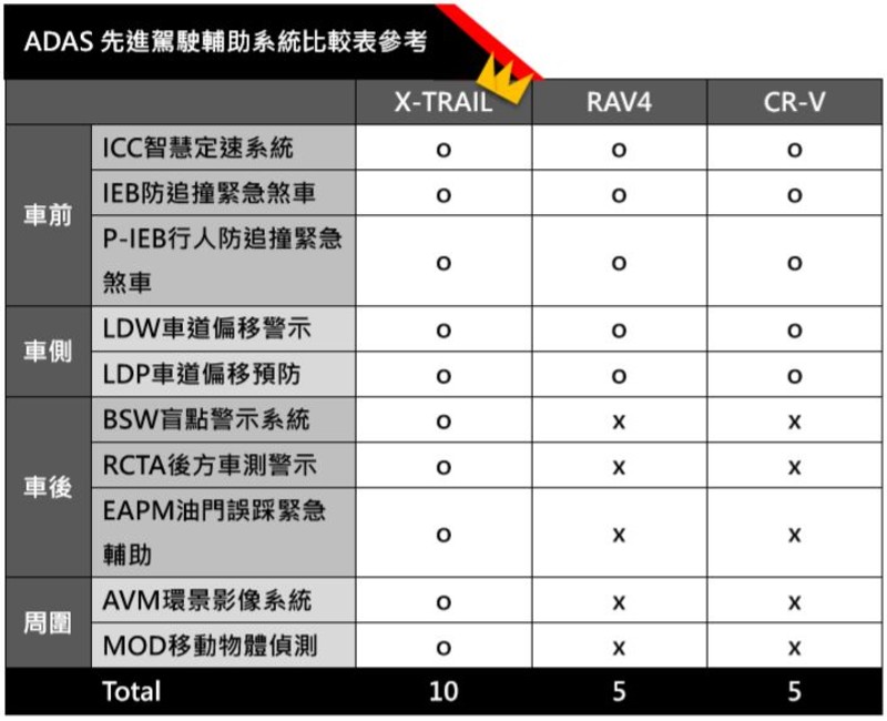 盤點年度最具討論度的3款百萬元都會SUV! 盤點年度最具討論度的3款百萬元都會SUV!
