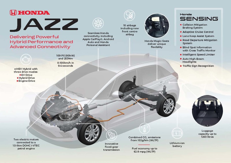 《Honda Fit》歐規兄弟《Jazz》跟上改款腳步 預告今年中旬開始銷售 《Honda Fit》歐規兄弟《Jazz》跟上改款腳步 預告今年中旬開始銷售