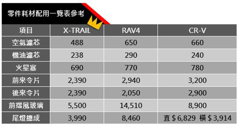 盤點年度最具討論度的3款百萬元都會SUV! 盤點年度最具討論度的3款百萬元都會SUV!