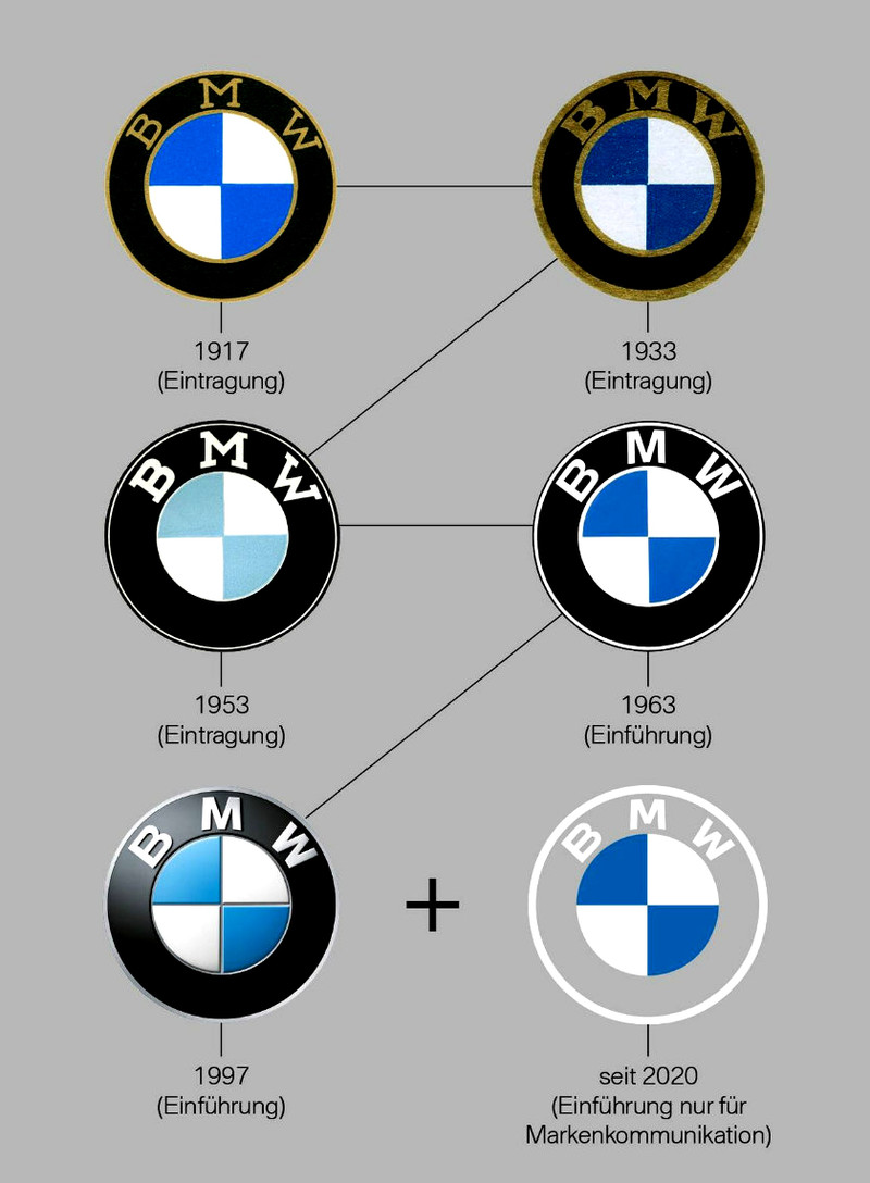 BMW、Volkswagen為什麼要換新LOGO? BMW、Volkswagen為什麼要換新LOGO?