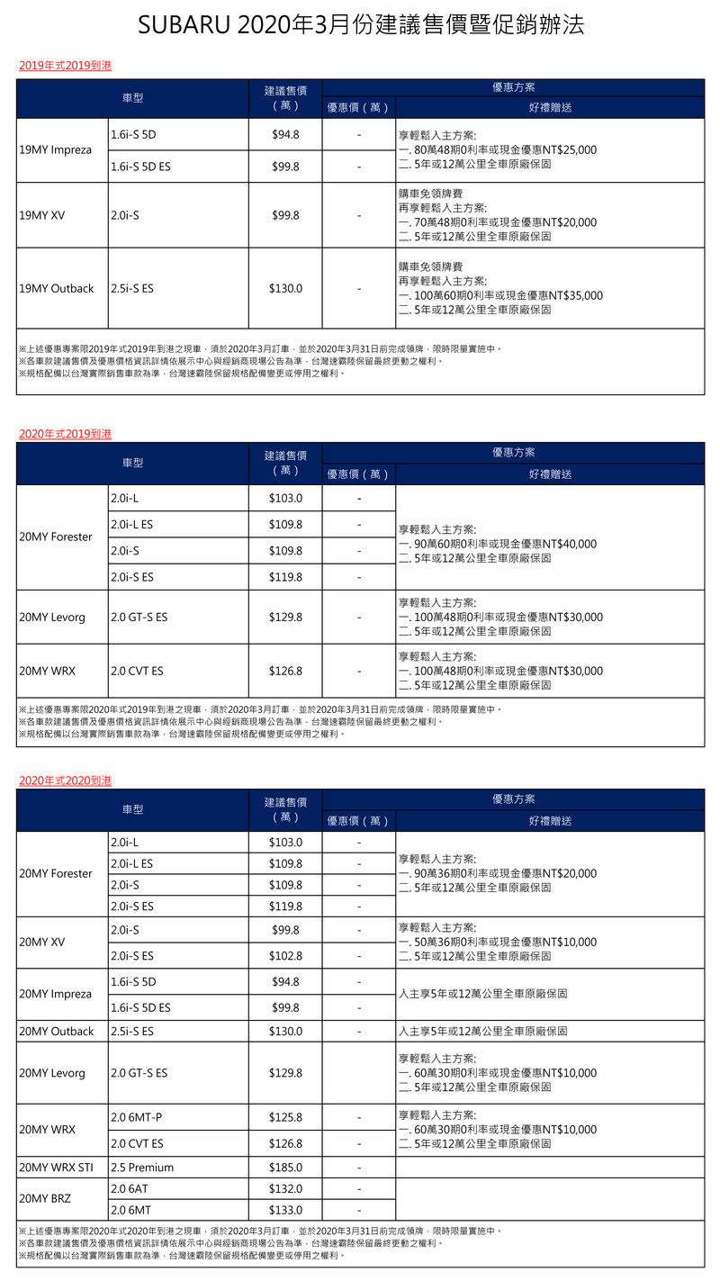 《Subaru》再推多項購車優惠 《Levorg / WRX》加碼到100萬48期分期零利率 《Subaru》再推多項購車優惠 《Levorg / WRX》加碼到100萬48期分期零利率