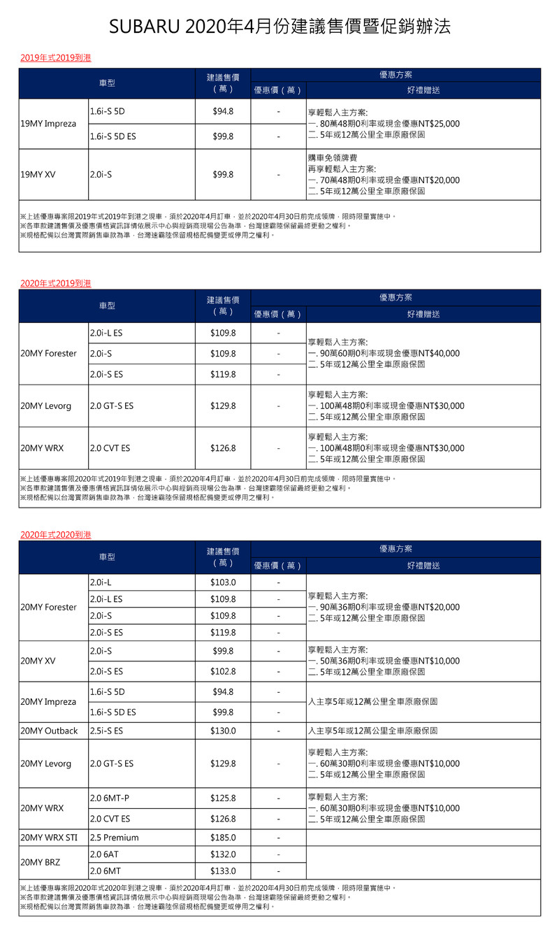 防疫至上《Subaru》推出到府試駕服務 Forester、XV同步升級全新影音系統 防疫至上《Subaru》推出到府試駕服務 Forester、XV同步升級全新影音系統