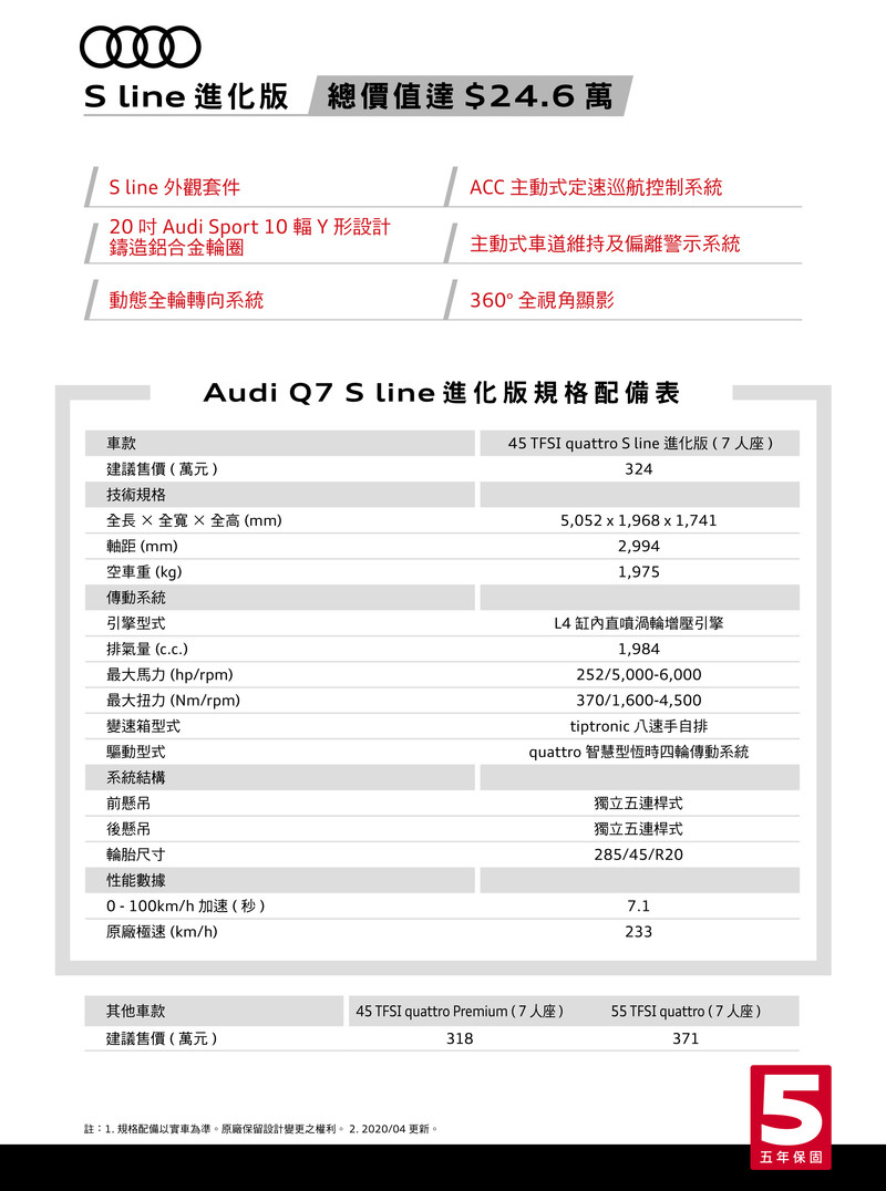 《Audi Q7》跟進推出S line進化版 升級近25萬元配備、售價324萬元 《Audi Q7》跟進推出S line進化版 升級近25萬元配備、售價324萬元