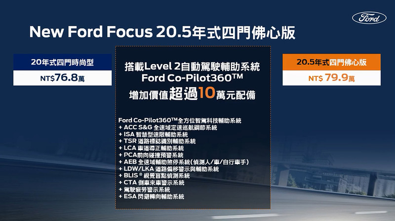 20.5年式《Ford Focus》全車系調整配備售價 《ST-Line Lommel》改列常販車型 20.5年式《Ford Focus》全車系調整配備售價 《ST-Line Lommel》改列常販車型