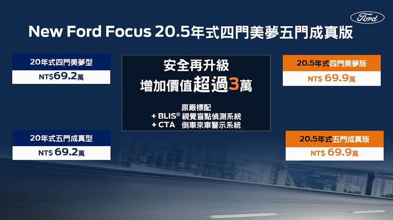 20.5年式《Ford Focus》全車系調整配備售價 《ST-Line Lommel》改列常販車型 20.5年式《Ford Focus》全車系調整配備售價 《ST-Line Lommel》改列常販車型