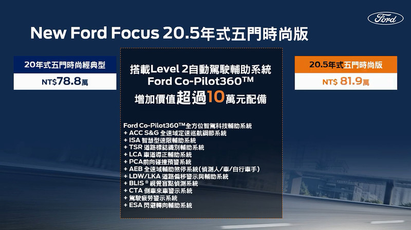20.5年式《Ford Focus》全車系調整配備售價 《ST-Line Lommel》改列常販車型 20.5年式《Ford Focus》全車系調整配備售價 《ST-Line Lommel》改列常販車型
