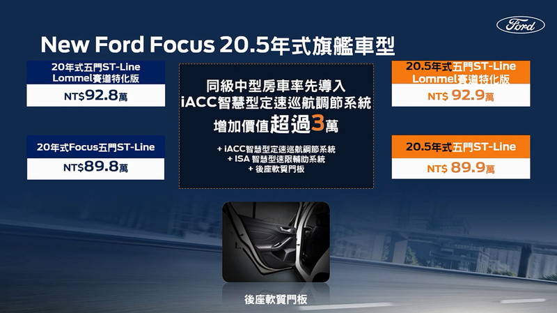 20.5年式《Ford Focus》全車系調整配備售價 《ST-Line Lommel》改列常販車型 20.5年式《Ford Focus》全車系調整配備售價 《ST-Line Lommel》改列常販車型
