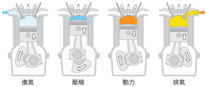 《Toyota RAV4 2.0》超省油!《Dynamic Force》引擎的省思(一) 《Toyota RAV4 2.0》超省油!《Dynamic Force》引擎的省思(一)
