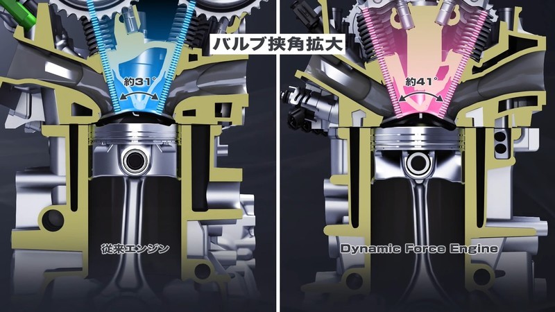《Toyota RAV4》路遙知馬力!《Dynamic Force》引擎拒公主病(二) 《Toyota RAV4》路遙知馬力!《Dynamic Force》引擎拒公主病(二)