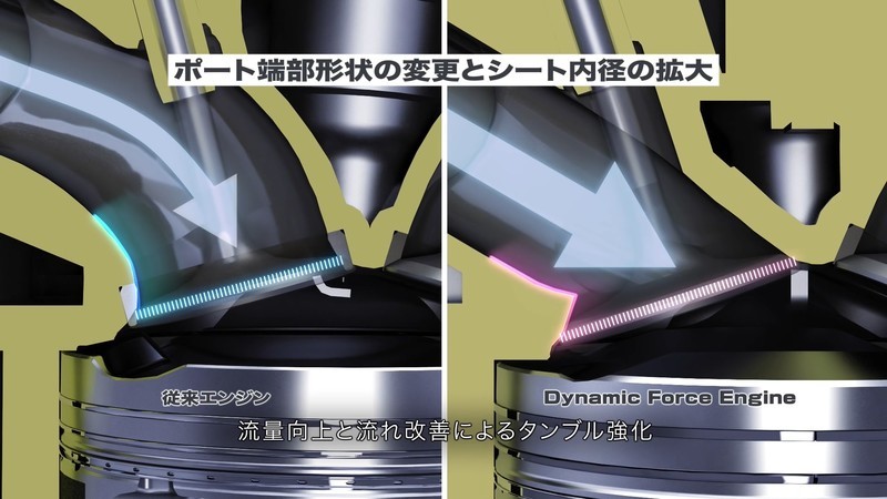 《Toyota RAV4》路遙知馬力!《Dynamic Force》引擎拒公主病(二) 《Toyota RAV4》路遙知馬力!《Dynamic Force》引擎拒公主病(二)