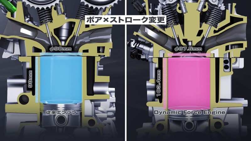《Toyota RAV4》路遙知馬力!《Dynamic Force》引擎拒公主病(二) 《Toyota RAV4》路遙知馬力!《Dynamic Force》引擎拒公主病(二)