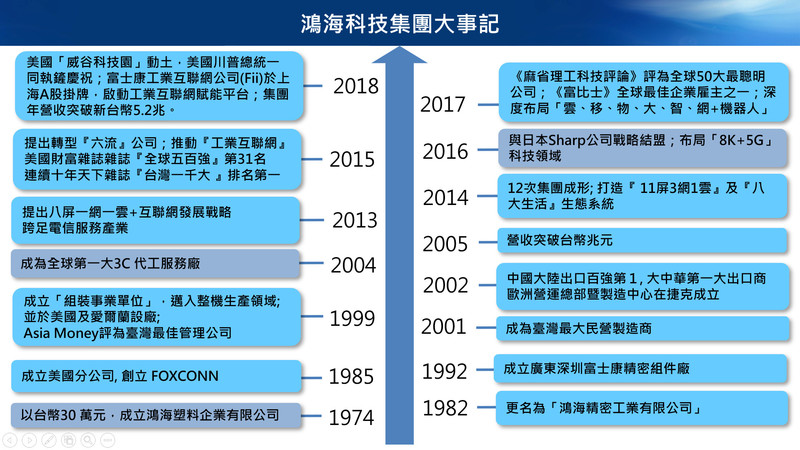 《裕隆》《鴻海》聯手造電動車|《Luxgen》納智捷轉骨有望!? 《裕隆》《鴻海》聯手造電動車|《Luxgen》納智捷轉骨有望!?