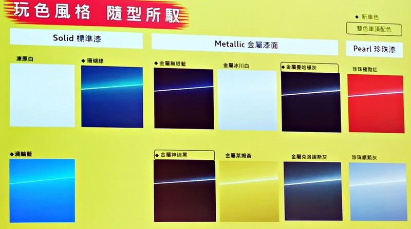 在現今的跨界和SUV時代,豪華都會小掀背還有其魅力嗎?Audi A1 say "Yes" 在現今的跨界和SUV時代,豪華都會小掀背還有其魅力嗎?Audi A1 say "Yes"
