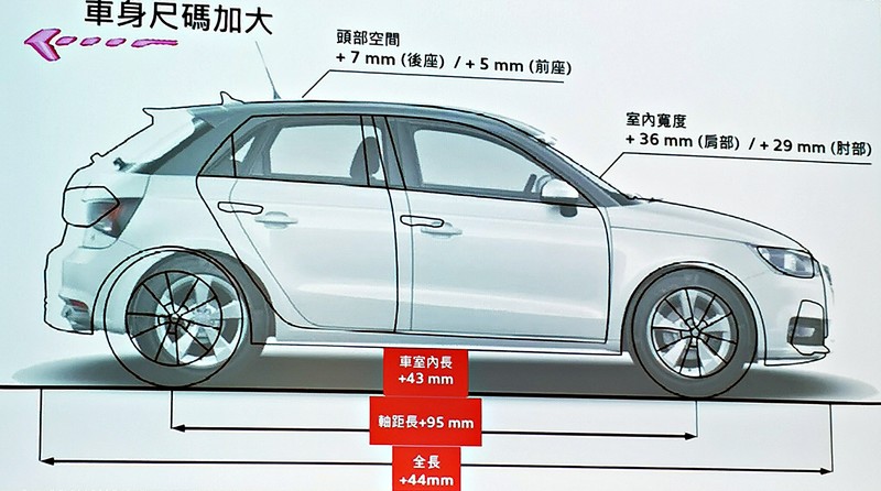 在現今的跨界和SUV時代,豪華都會小掀背還有其魅力嗎?Audi A1 say "Yes" 在現今的跨界和SUV時代,豪華都會小掀背還有其魅力嗎?Audi A1 say "Yes"