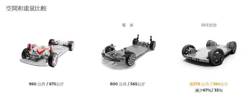 技術平台長這樣就贏了!《電動車世代》全模組化+制式規格(二) 技術平台長這樣就贏了!《電動車世代》全模組化+制式規格(二)