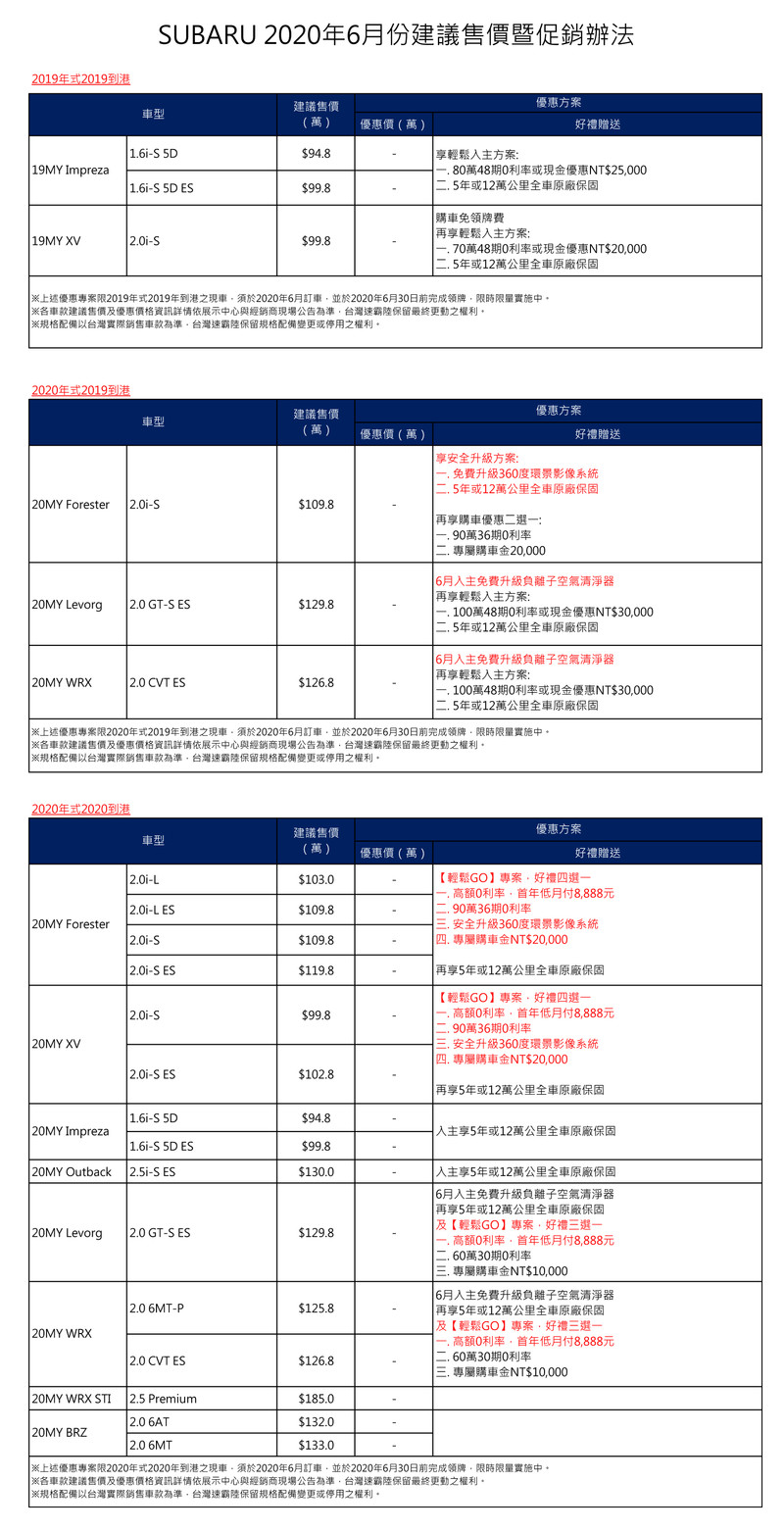 《Subaru》全面補上Apple CarPlay與Android Auto 指定車款再享分期優惠或購車金 《Subaru》全面補上Apple CarPlay與Android Auto 指定車款再享分期優惠或購車金