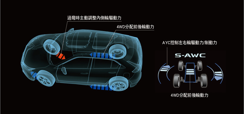 《Mitsubishi Eclipse Cross》推出購車6大超值回饋 賞車再送限量日蝕觀測眼鏡 《Mitsubishi Eclipse Cross》推出購車6大超值回饋 賞車再送限量日蝕觀測眼鏡