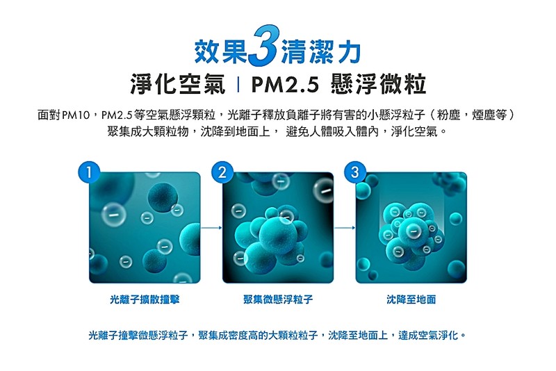 《UVWASH mini光離子除菌淨化機》 透過UVC短波紫外線,抑菌/淨化車艙空氣更無死角! 《UVWASH mini光離子除菌淨化機》 透過UVC短波紫外線,抑菌/淨化車艙空氣更無死角!