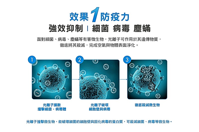 《UVWASH mini光離子除菌淨化機》 透過UVC短波紫外線,抑菌/淨化車艙空氣更無死角! 《UVWASH mini光離子除菌淨化機》 透過UVC短波紫外線,抑菌/淨化車艙空氣更無死角!