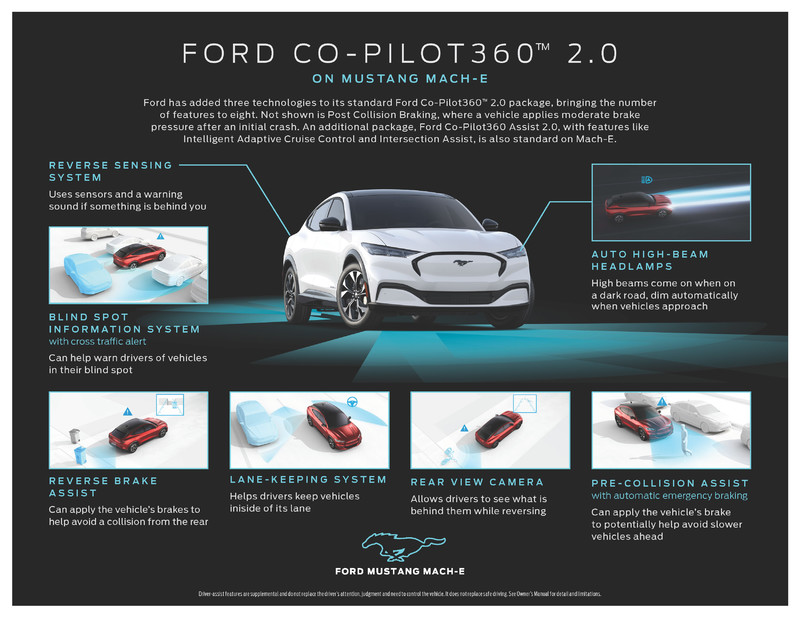 放開你的雙手！《Ford Co-Pilot360》新增免握方向盤駕駛功能、預告2021年推出