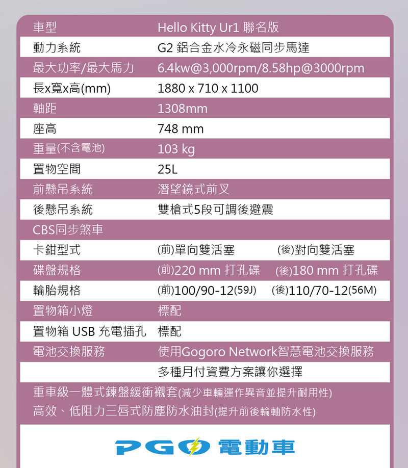 《PGO》發表《Hello Kitty Ur1》聯名版電動機車 售價88,800元限量1千台 《PGO》發表《Hello Kitty Ur1》聯名版電動機車 售價88,800元限量1千台