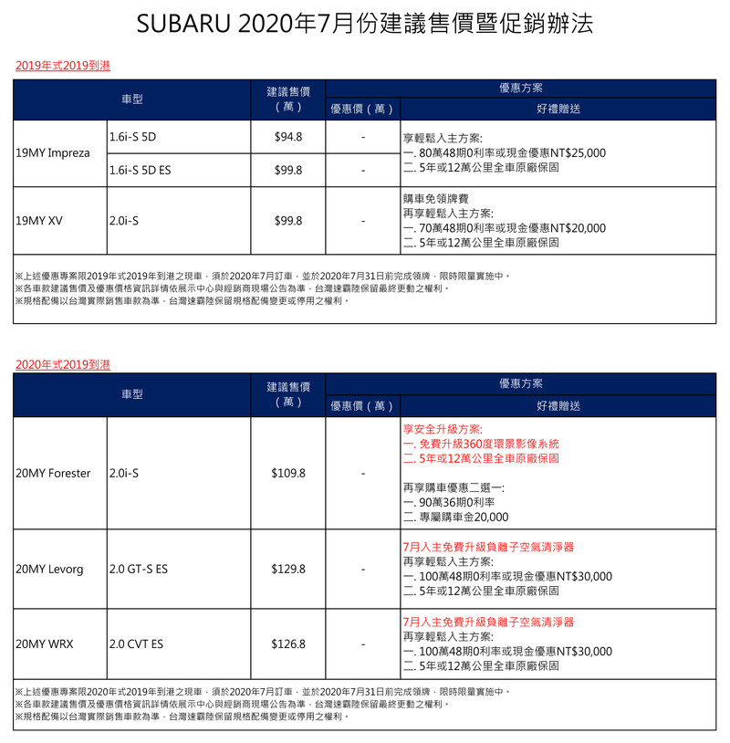 本月《Subaru》續推好禮四選一優惠方案 再祭出台北國賓飯店專屬優惠回饋車主 本月《Subaru》續推好禮四選一優惠方案 再祭出台北國賓飯店專屬優惠回饋車主