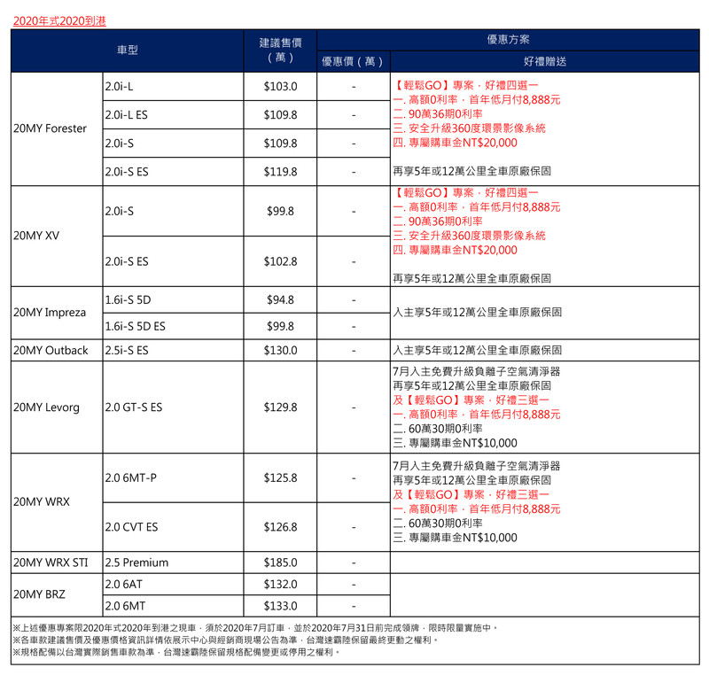 本月《Subaru》續推好禮四選一優惠方案 再祭出台北國賓飯店專屬優惠回饋車主 本月《Subaru》續推好禮四選一優惠方案 再祭出台北國賓飯店專屬優惠回饋車主