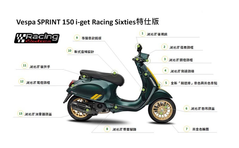 復刻1960年代經典賽車樣貌《Vespa Racing Sixties》特仕版 復刻1960年代經典賽車樣貌《Vespa Racing Sixties》特仕版
