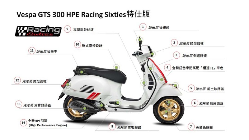 復刻1960年代經典賽車樣貌《Vespa Racing Sixties》特仕版 復刻1960年代經典賽車樣貌《Vespa Racing Sixties》特仕版