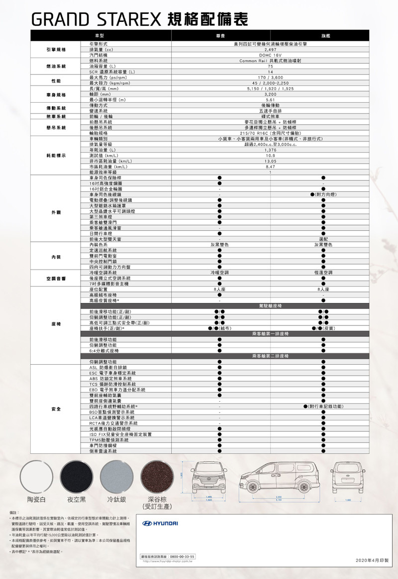 《Hyundai Grand Starex》推出舊換新優惠價134.8萬元起 租賃及營業用車加贈5萬公里免費定保 《Hyundai Grand Starex》推出舊換新優惠價134.8萬元起 租賃及營業用車加贈5萬公里免費定保