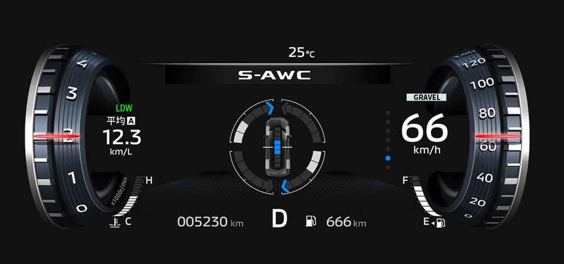 新年式《Mitsubishi Outlander》升級數位儀表與S-AWC四驅系統 旗艦型售價降1.6萬元 新年式《Mitsubishi Outlander》升級數位儀表與S-AWC四驅系統 旗艦型售價降1.6萬元