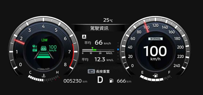 新年式《Mitsubishi Outlander》升級數位儀表與S-AWC四驅系統 旗艦型售價降1.6萬元 新年式《Mitsubishi Outlander》升級數位儀表與S-AWC四驅系統 旗艦型售價降1.6萬元