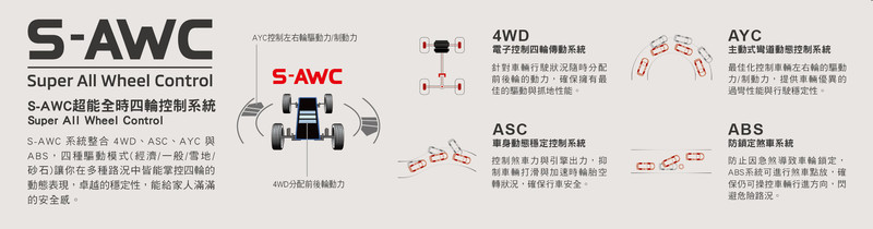 新年式《Mitsubishi Outlander》升級數位儀表與S-AWC四驅系統 旗艦型售價降1.6萬元 新年式《Mitsubishi Outlander》升級數位儀表與S-AWC四驅系統 旗艦型售價降1.6萬元