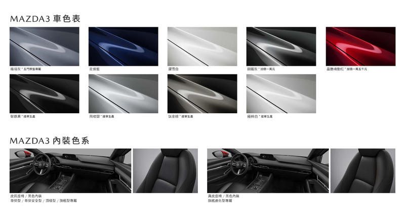 填補85萬以內價格帶 2021年式《Mazda3》追加尊榮安全型、旗艦進化型配備補好補滿 填補85萬以內價格帶 2021年式《Mazda3》追加尊榮安全型、旗艦進化型配備補好補滿
