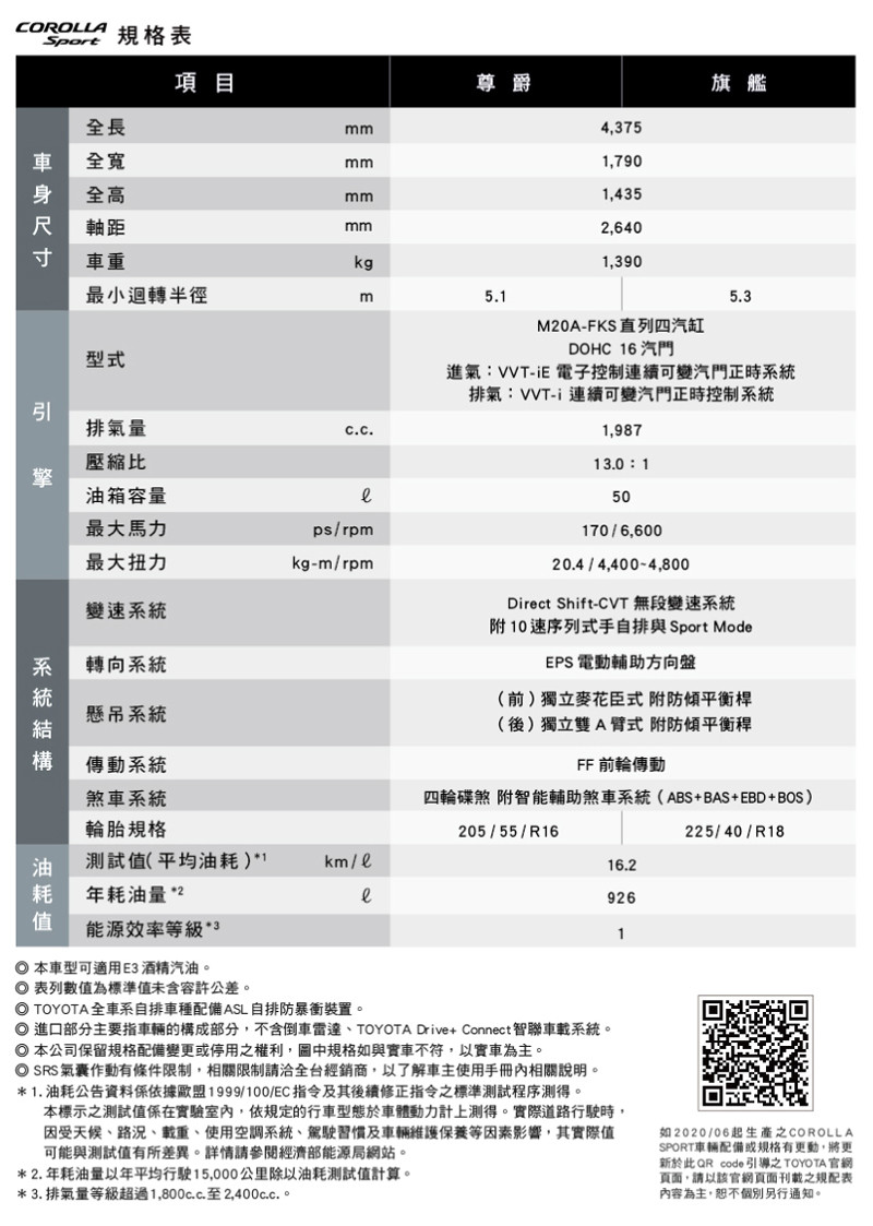 《Toyota Auris》認祖歸宗正名為《Corolla Sport》 頂規售價調整至89.8萬元 《Toyota Auris》認祖歸宗正名為《Corolla Sport》 頂規售價調整至89.8萬元