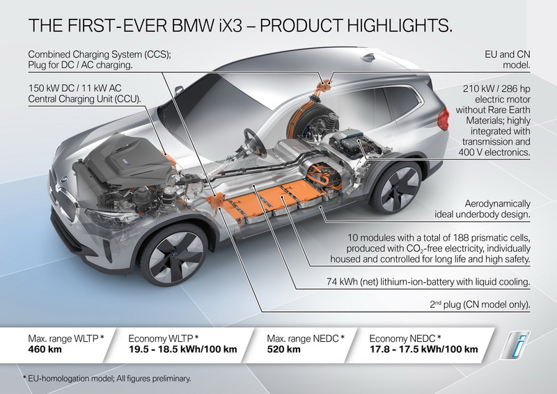 中國製造無望導入 《BMW》發表量產版《iX3》進軍電動SUV市場 中國製造無望導入 《BMW》發表量產版《iX3》進軍電動SUV市場